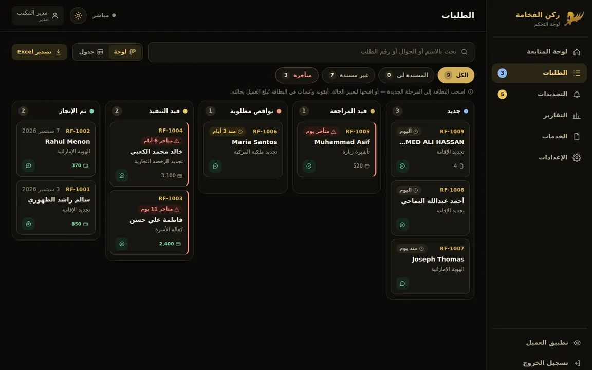 لوحة الطلبات حسب المراحل